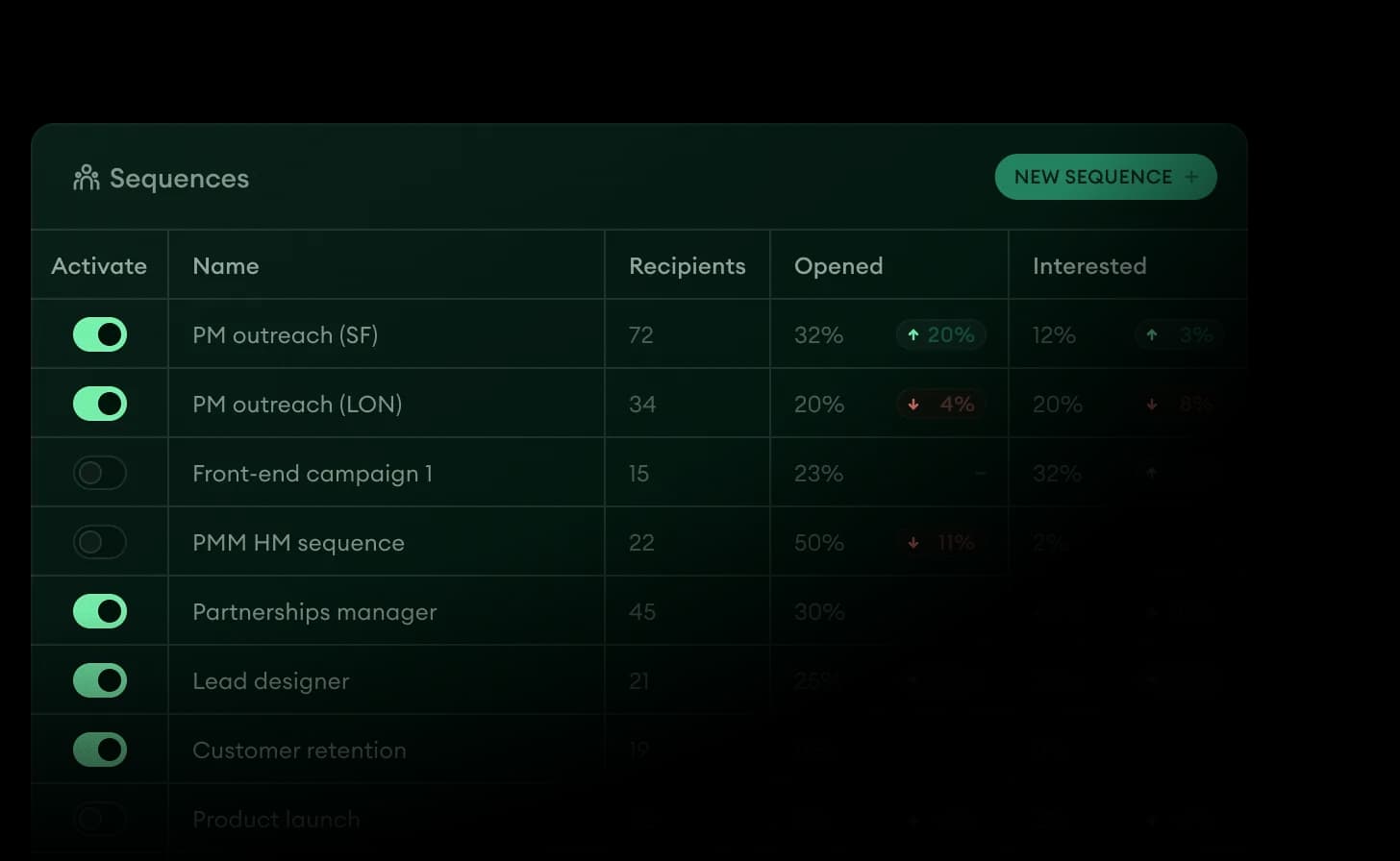 OPTIMIZE feature