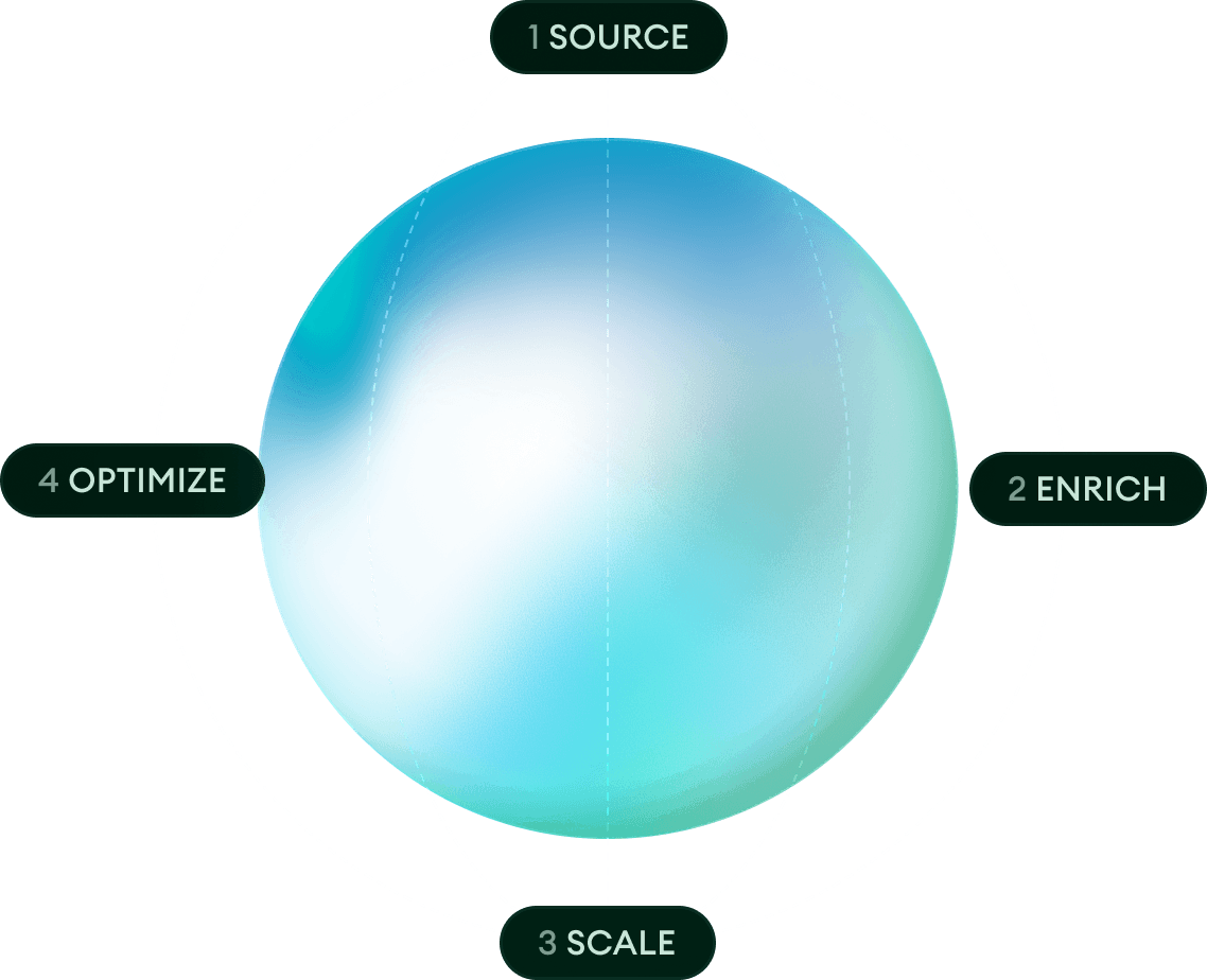 Globe showing the four steps: Source, Enrich, Scale, Optimize
