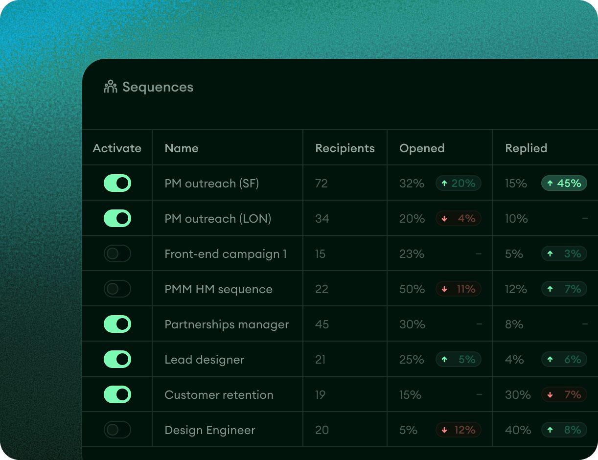 Metaview sequences dashboard tracking outreach performance.