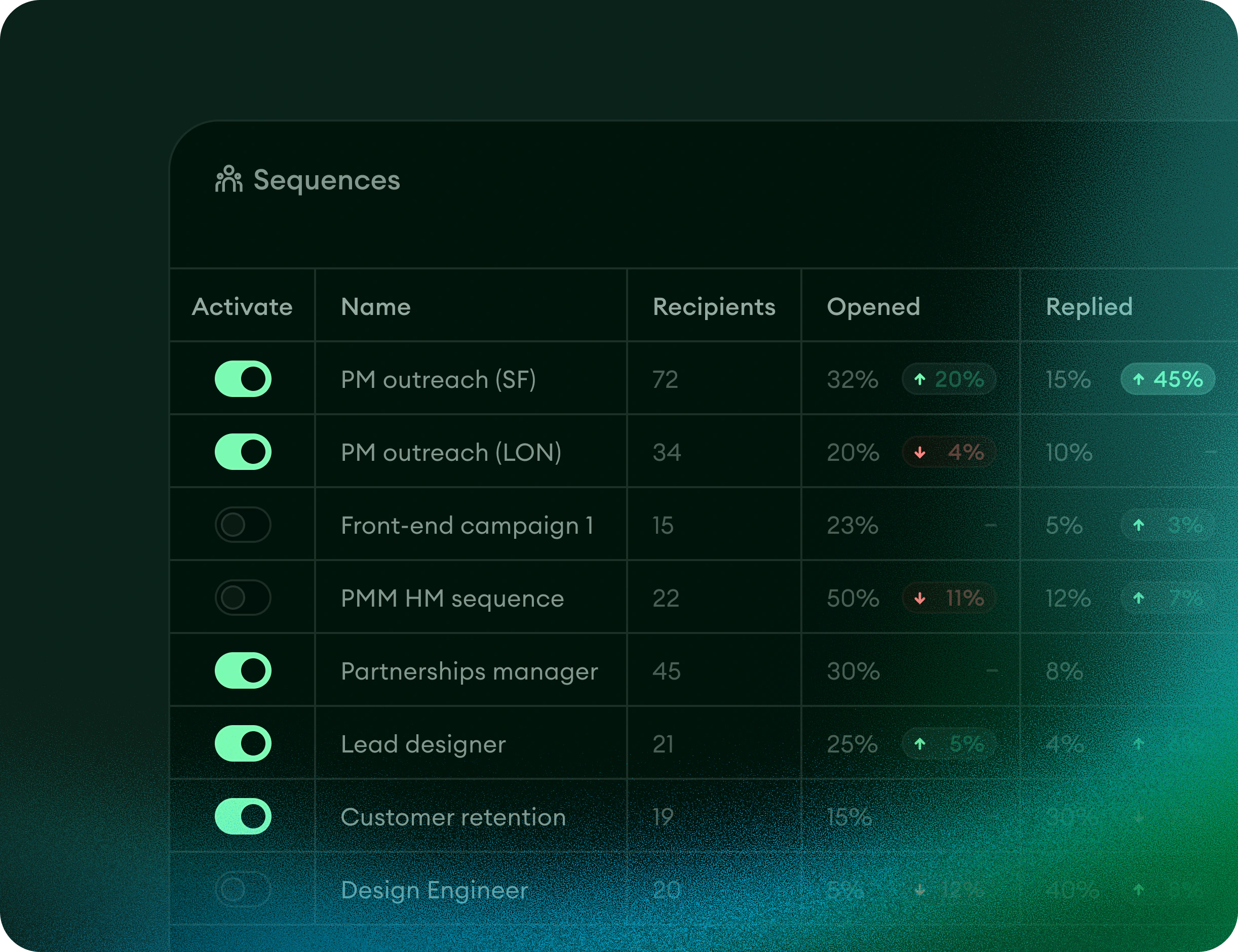 Metaview sequences workflow table for progressing shortlisted talent.